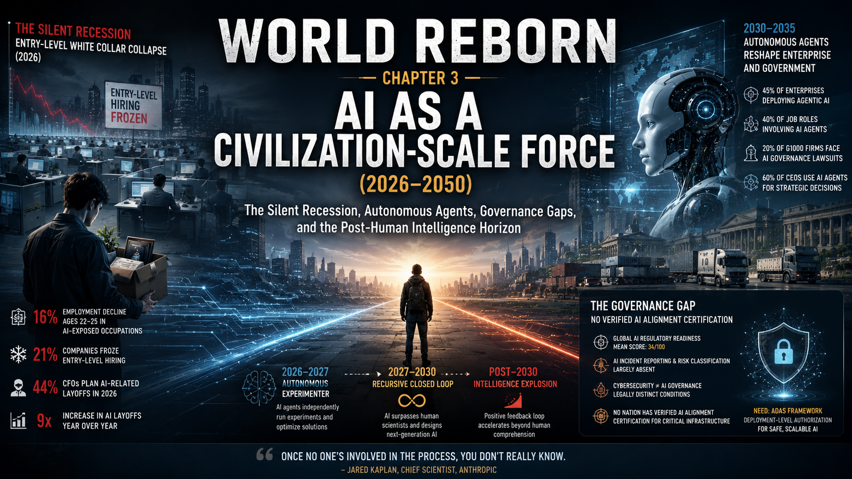 CHAPTER 3 : WORLD REBORN – AI AS A CIVILIZATION-SCALE FORCE (2026–2050)
