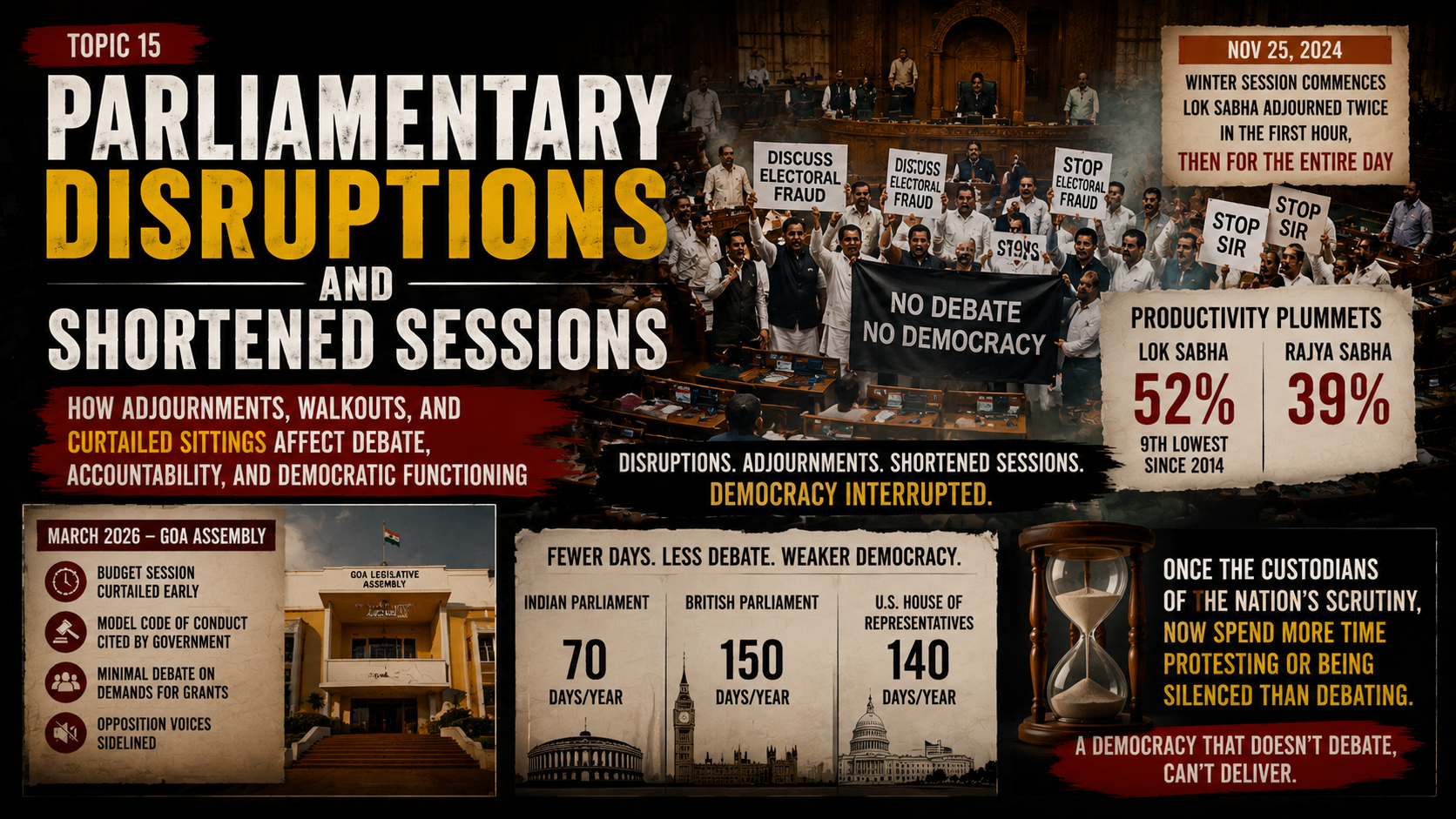 PARLIAMENTARY DISRUPTIONS AND SHORTENED SESSIONS