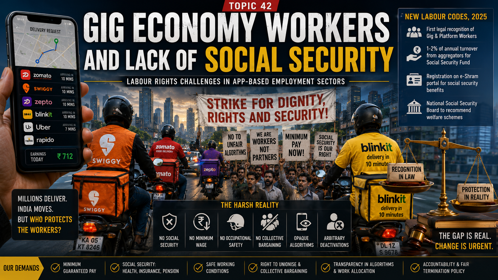 GIG ECONOMY WORKERS AND LACK OF SOCIAL SECURITY