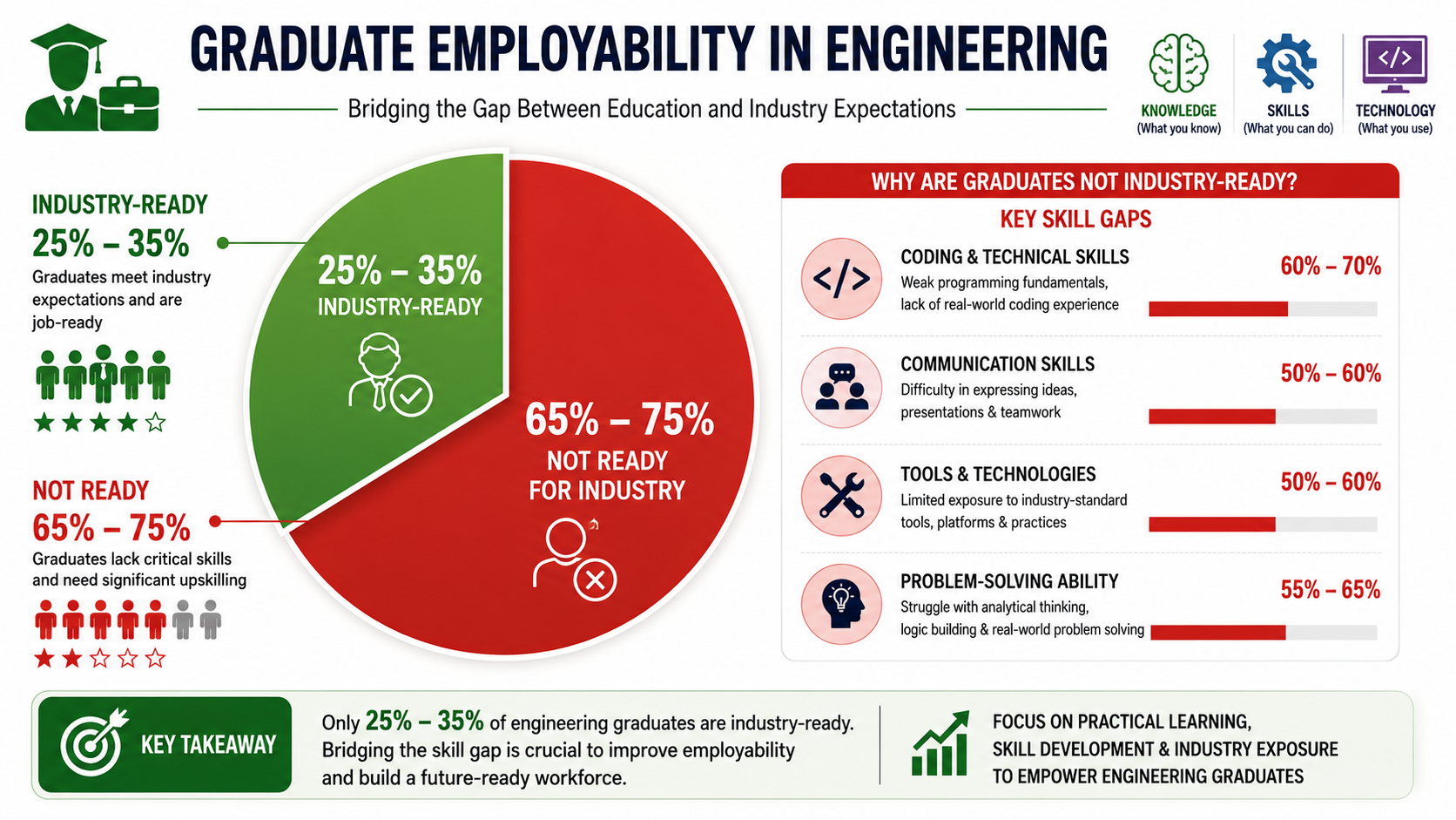 Graduate Employability in Engineering