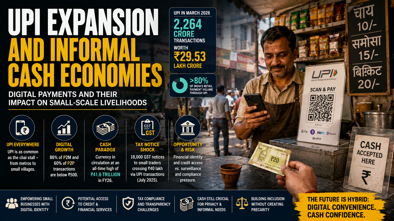 UPI EXPANSION AND INFORMAL CASH ECONOMIES