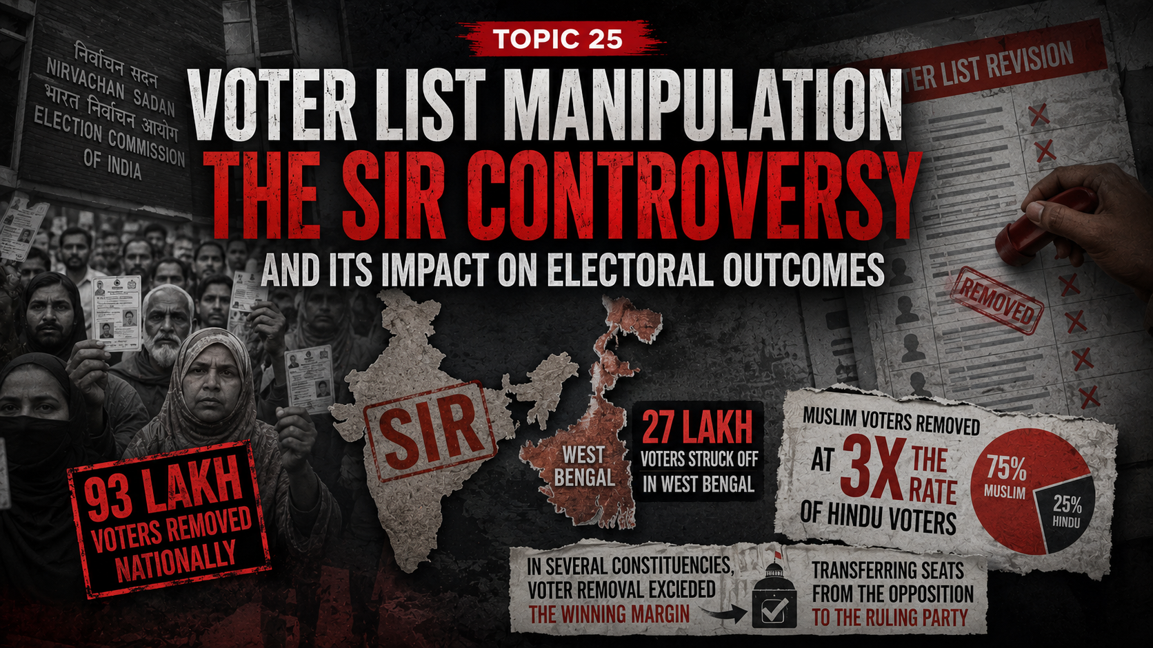 SPECIAL INTENSIVE REVISION (SIR) – THE WEST BENGAL CASE STUDY